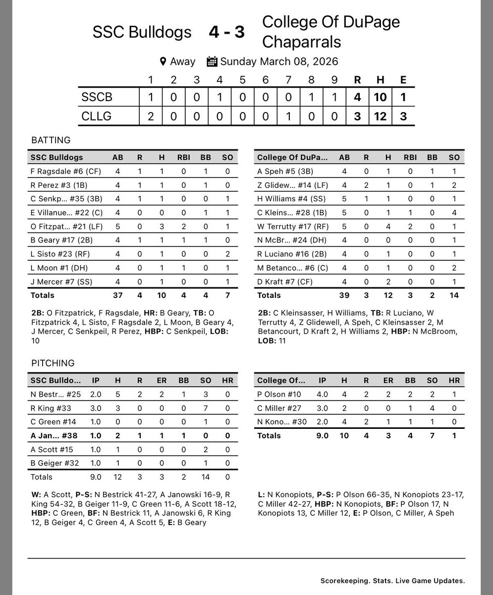SSC Baseball tweet media