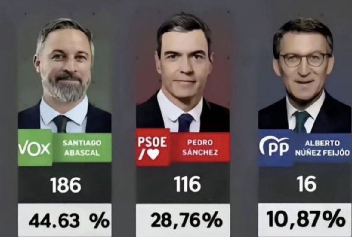 🚨última hora 
Así se termina el bipartidismo 
👇👇👇