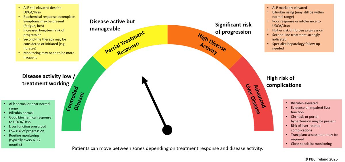 PBC Ireland tweet media