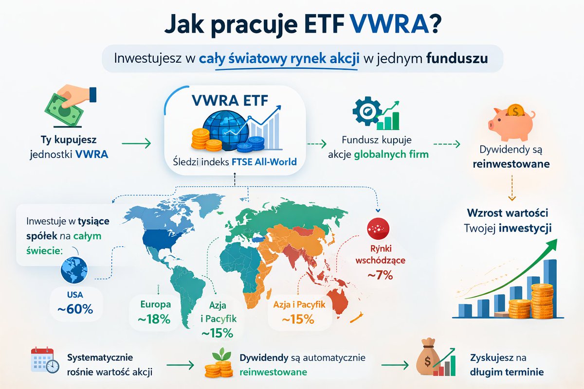 MichałGPW 🇵🇱 tweet media