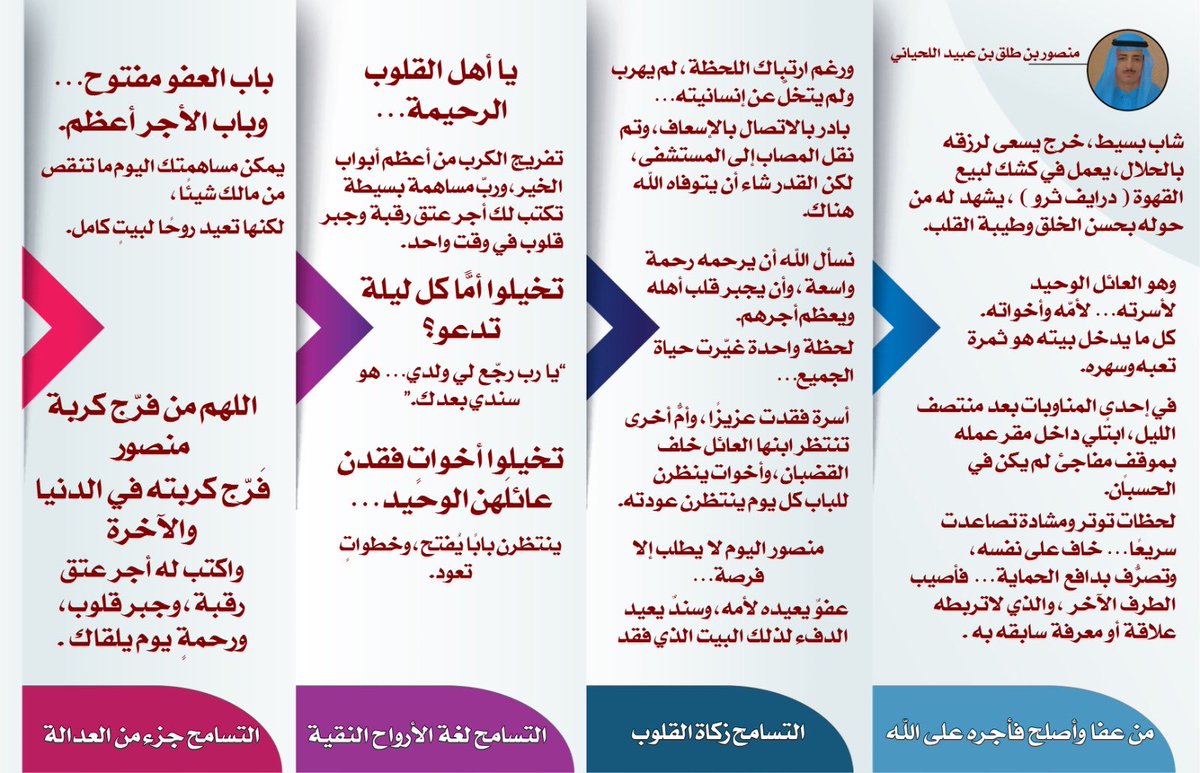 عتق رقبة منصور اللحياني الهُذلي tweet media