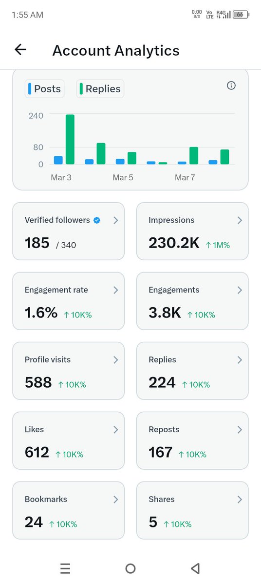 1 हफ्ते के मेहनत का परिणाम 
अगर कोई टिप्स हो तो बताइए ?? 
<a href="/grok/">Grok</a>
