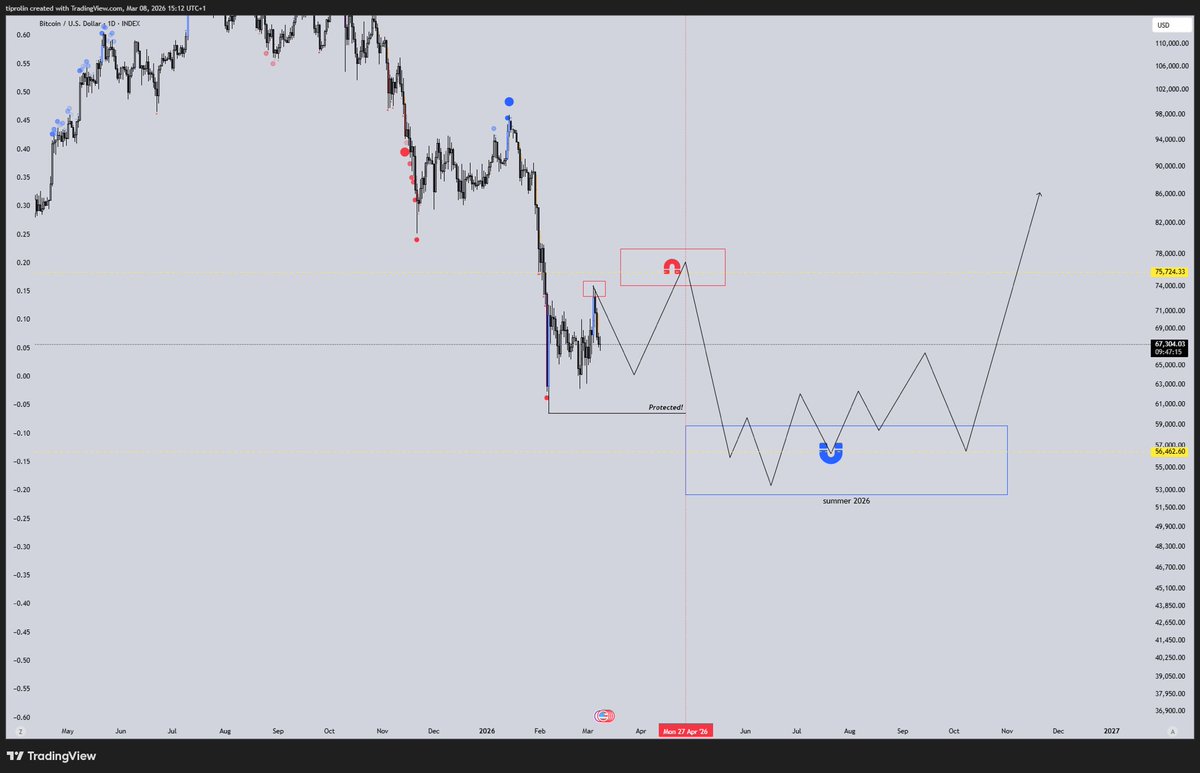 tiprolin tweet media