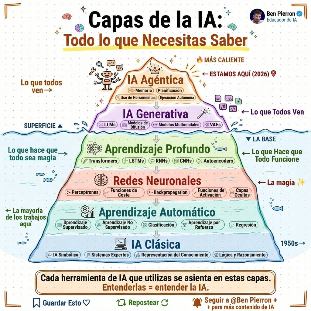 TIC Educativas💻📱 tweet media