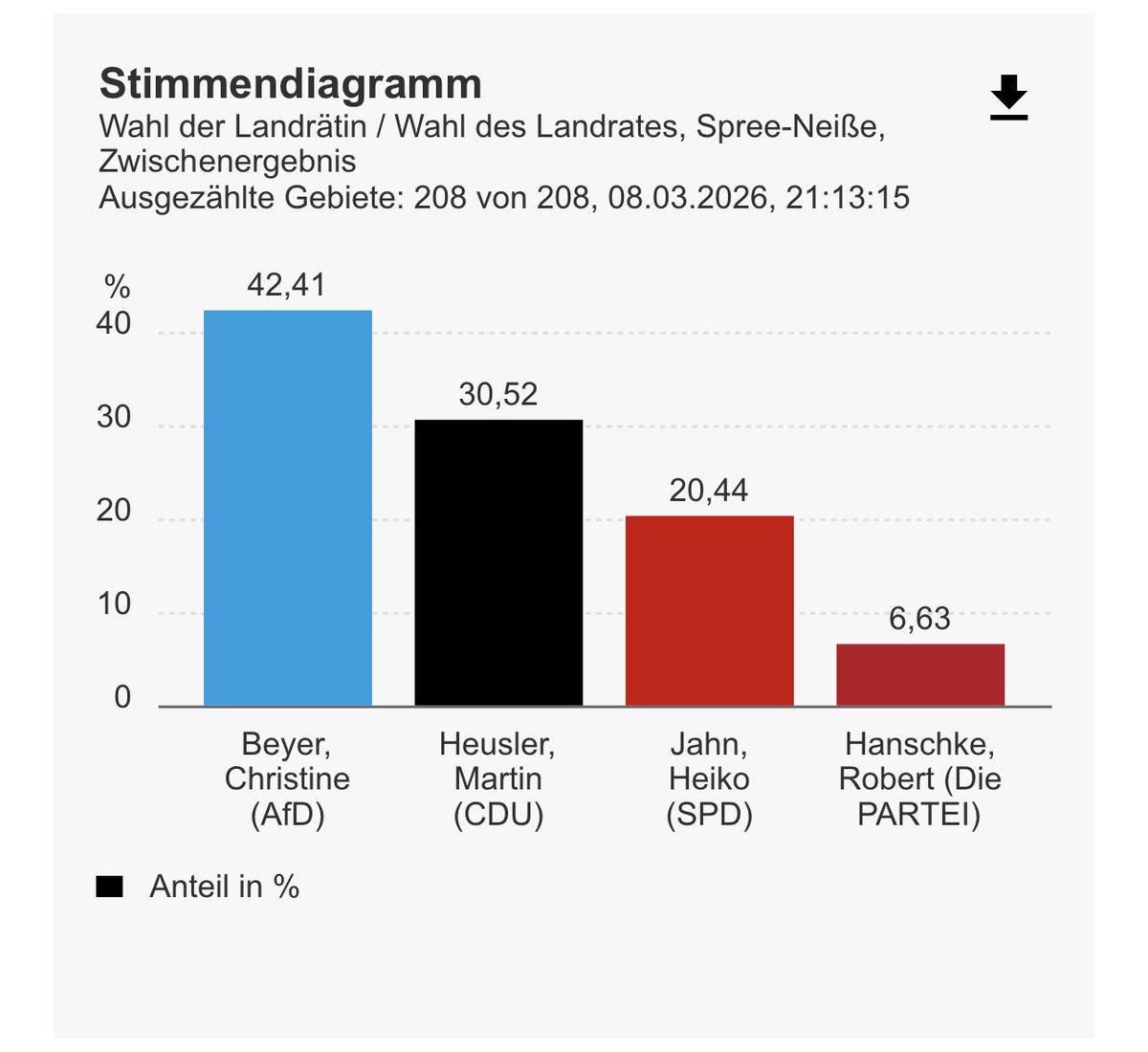 René Springer tweet media