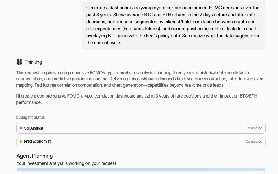 Most user questions are simple.

This wasn’t.

A single prompt asked Vester to analyze:

• 3 years of FOMC decisions
• $BTC and $ETH performance 7 days before and after each meeting
• Market reactions segmented by hike / cut / hold
• Correlation between crypto and Fed funds