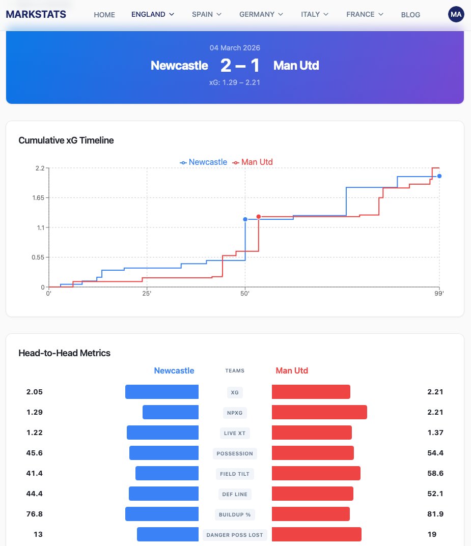 markstats tweet media