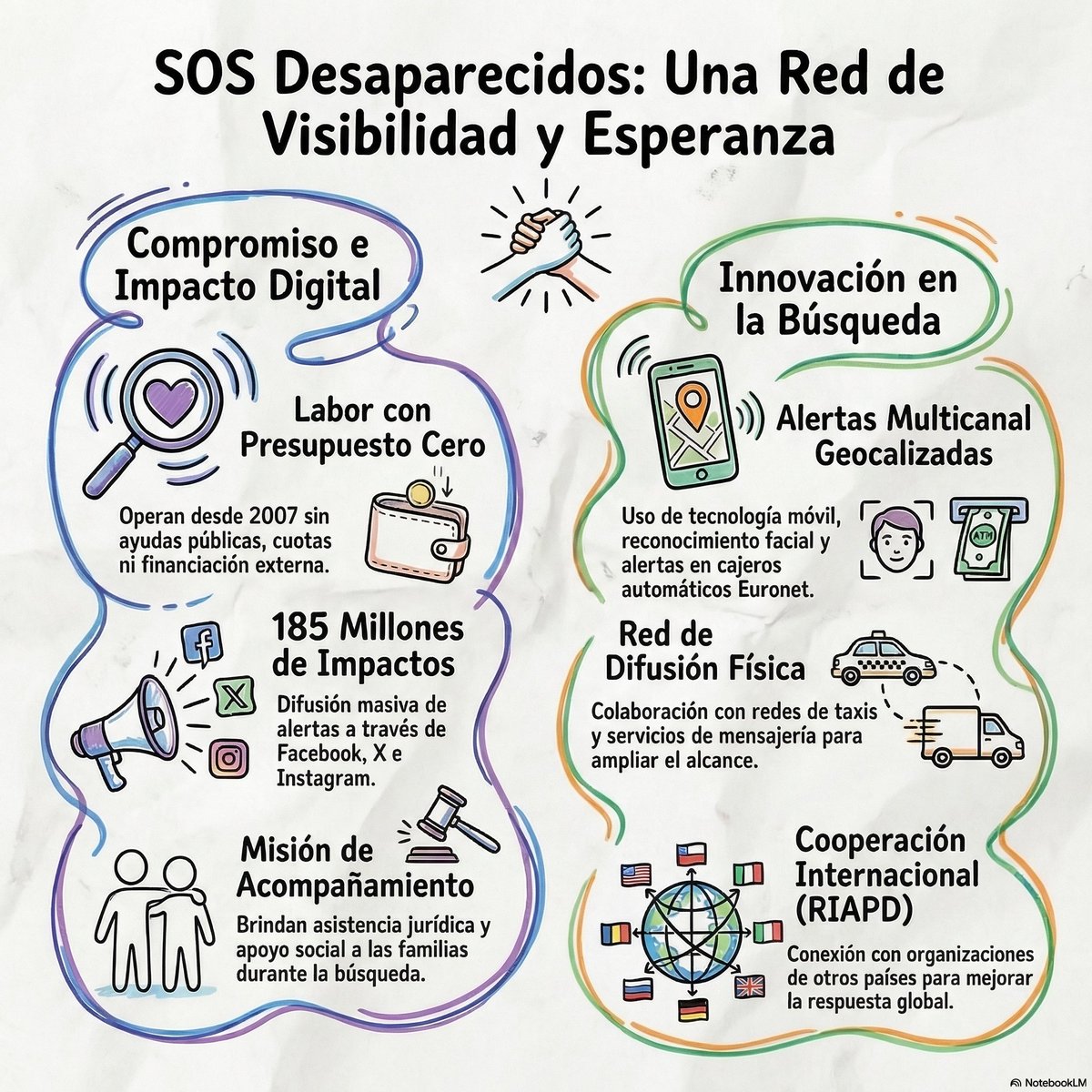 ALERTA DESAPARECIDOS tweet media