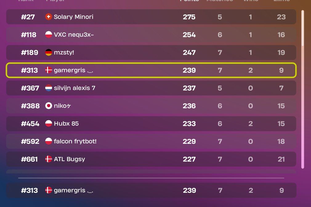 Gamergris tweet media