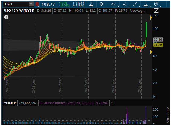 Wisdom of The Tape tweet media