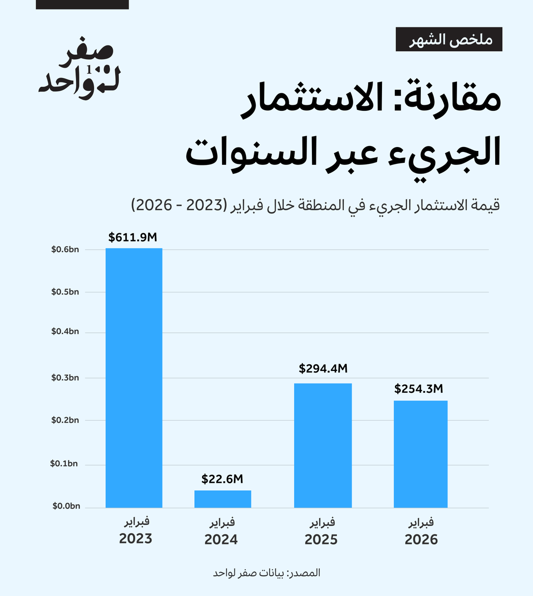 صفر لواحد tweet media