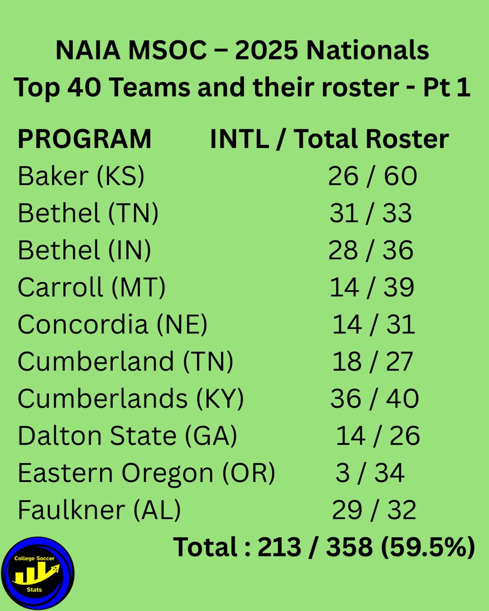 College Soccer Stats tweet media
