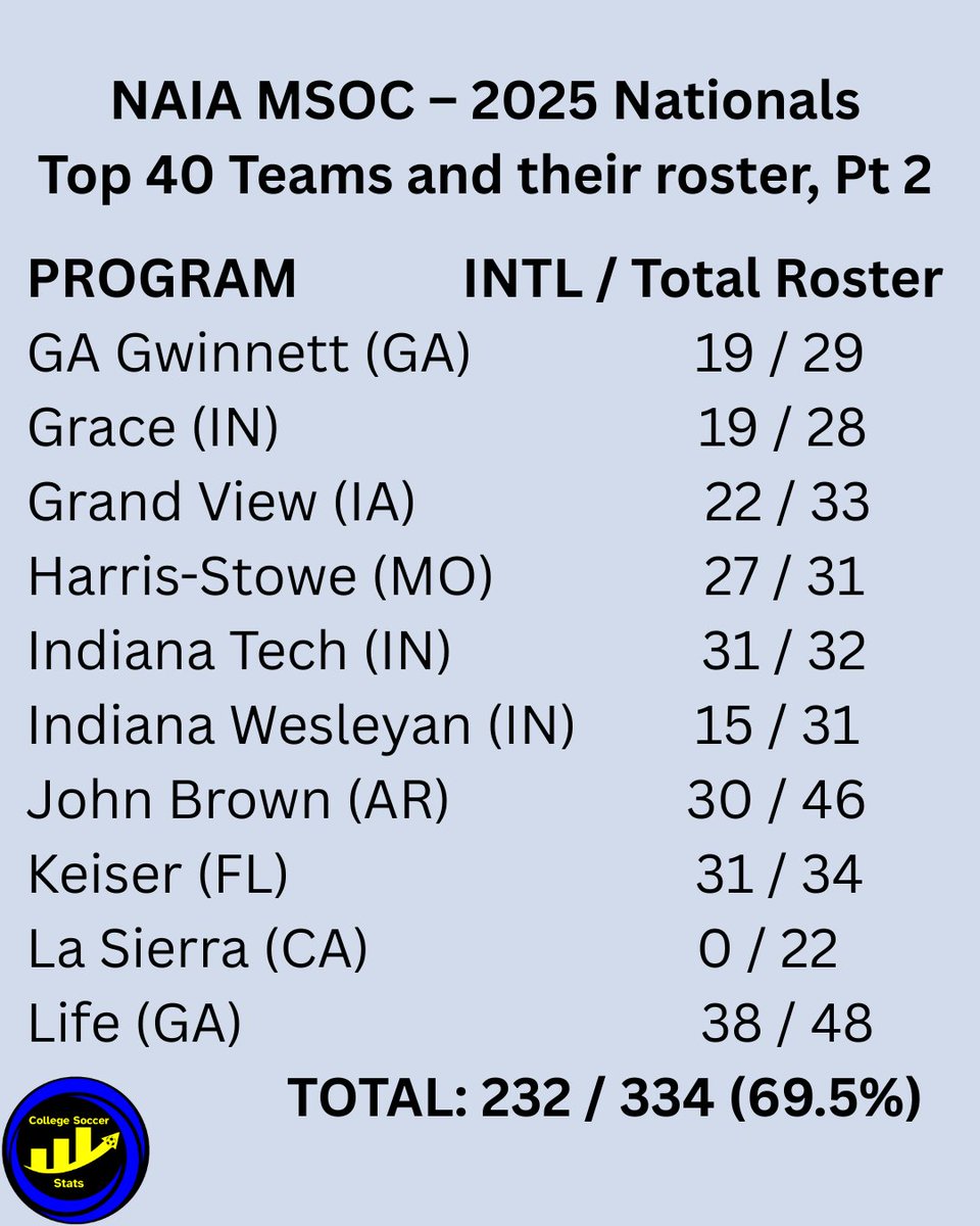 College Soccer Stats tweet media