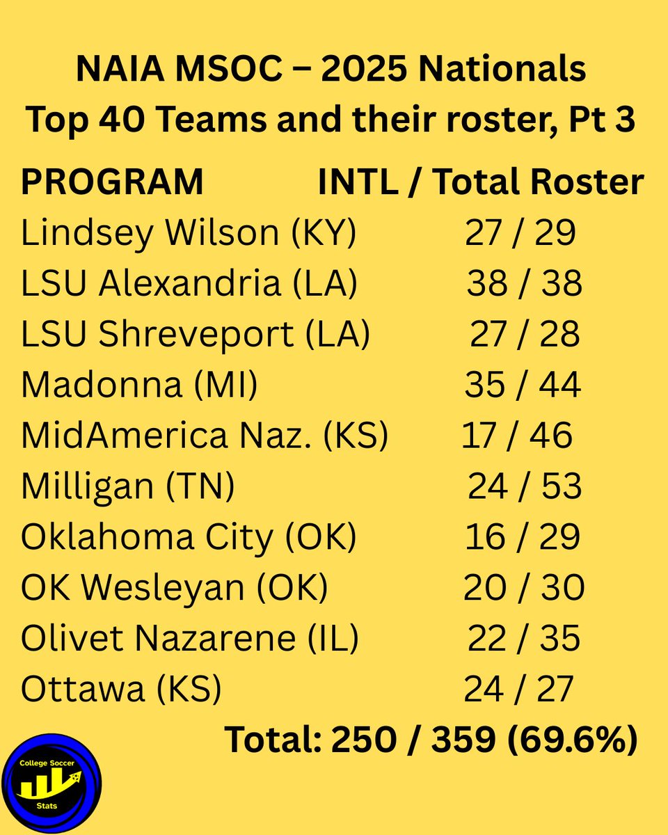 College Soccer Stats tweet media