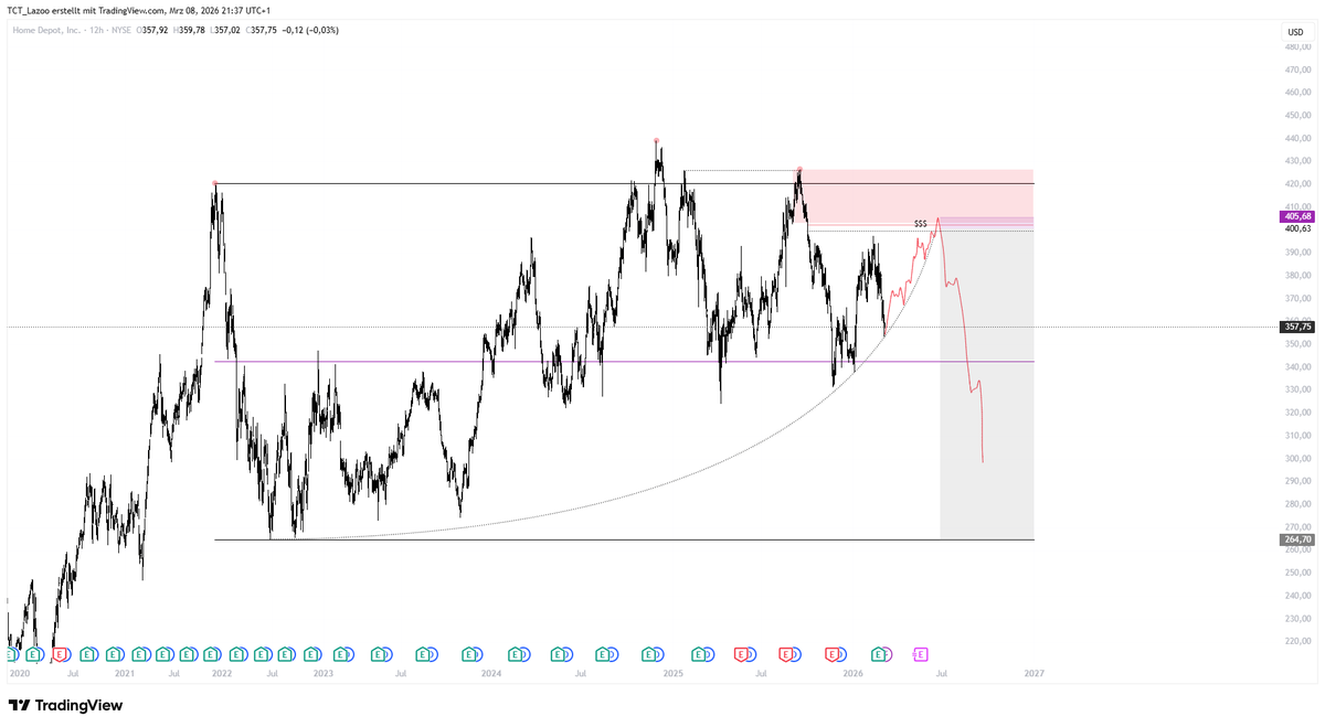 TCT Lazoo tweet media