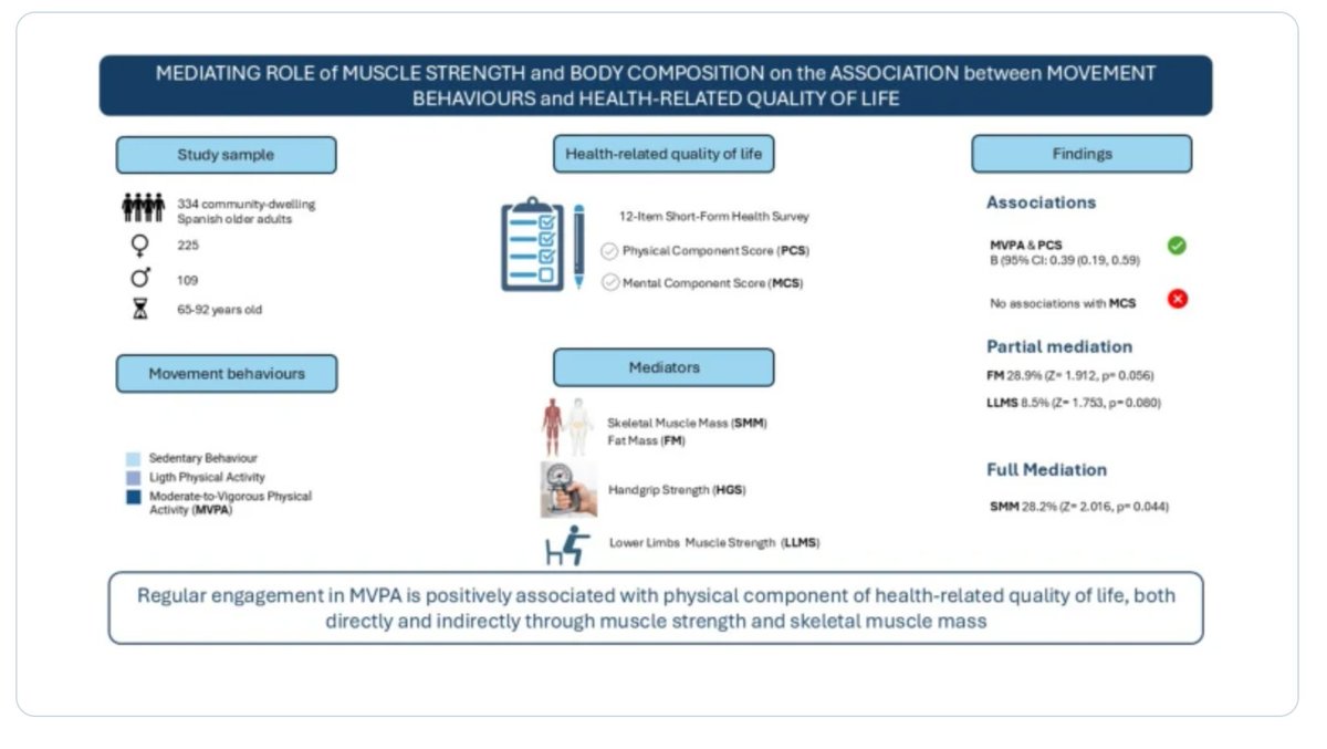 GeroScience tweet media