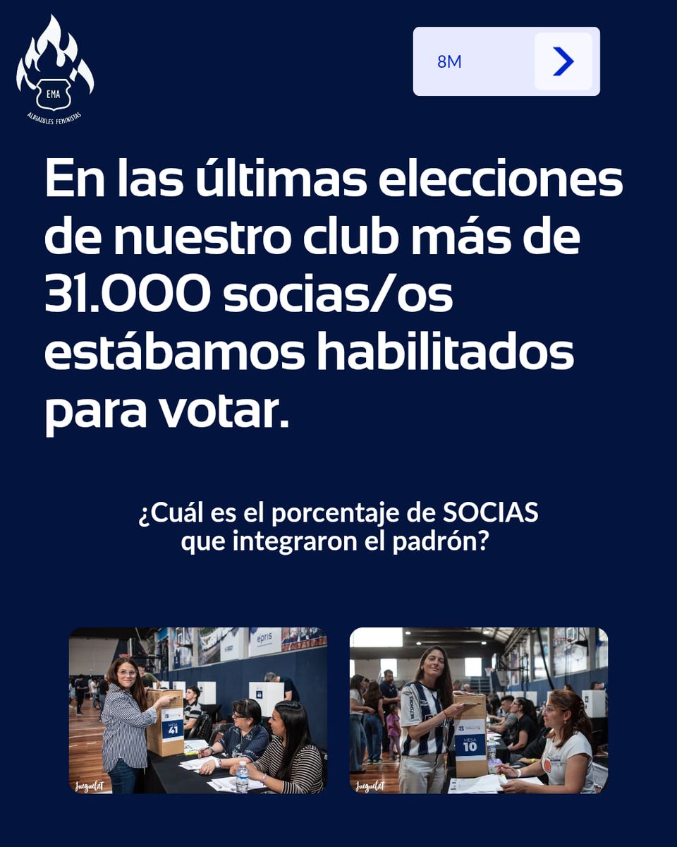 En los últimos comicios celebrados en nuestro Club, aproximadamente 6.415 mujeres socias estuvimos en condiciones de votar a las autoridades. De un padrón total de alrededor de 31.000 personas, representamos poco más del 20%.