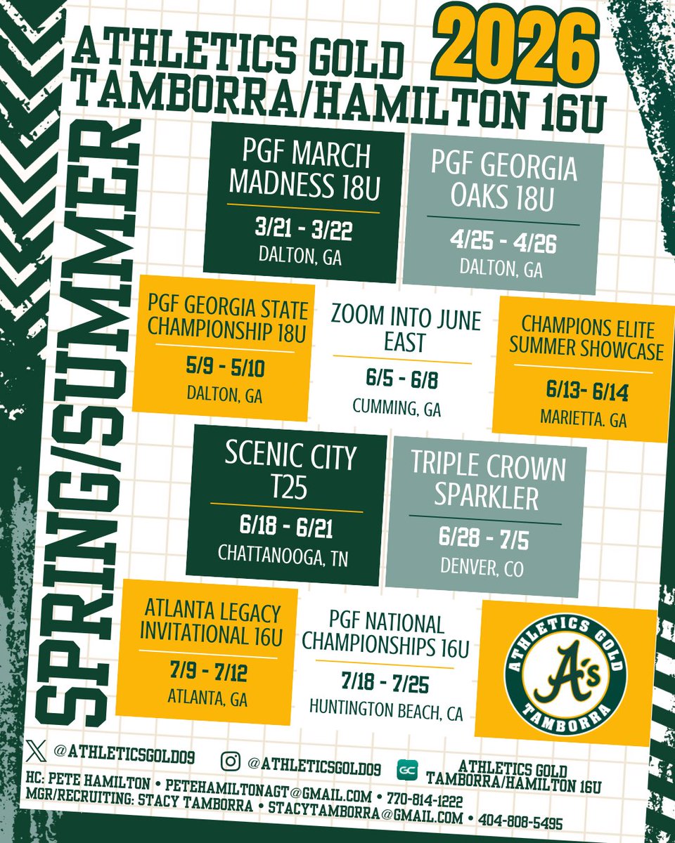 Athletics Gold Tamborra ‘09 tweet media