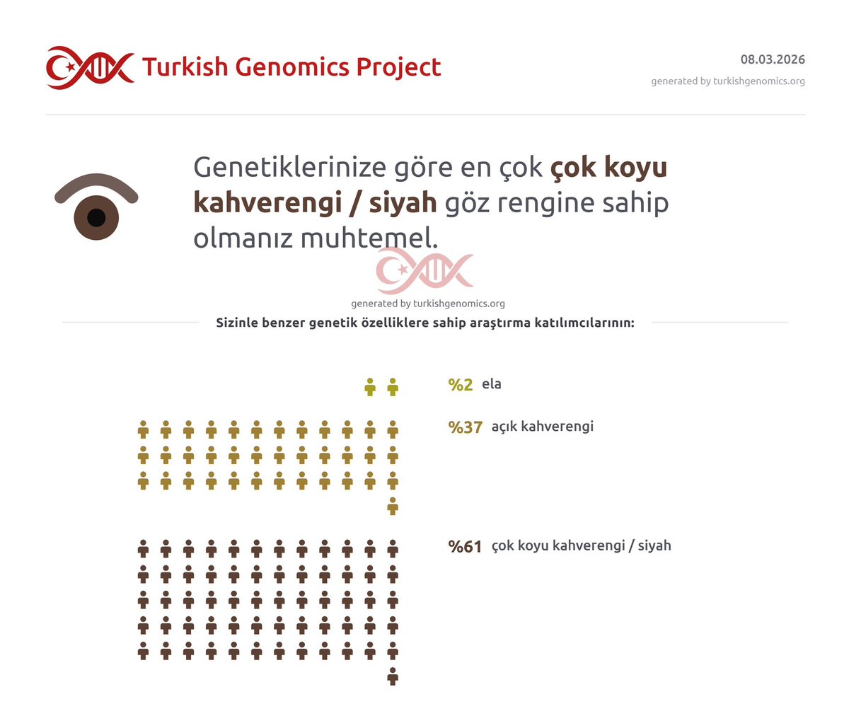 Turkish Genomics Project (TGP) tweet media
