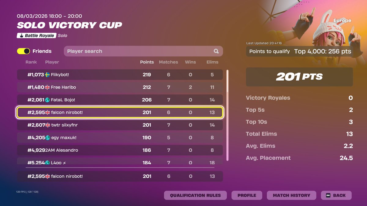 ytNiroFN's tweet photo. Qualed solo victory cash cup finals🏆 https://t.co/vrk6dZB3BM