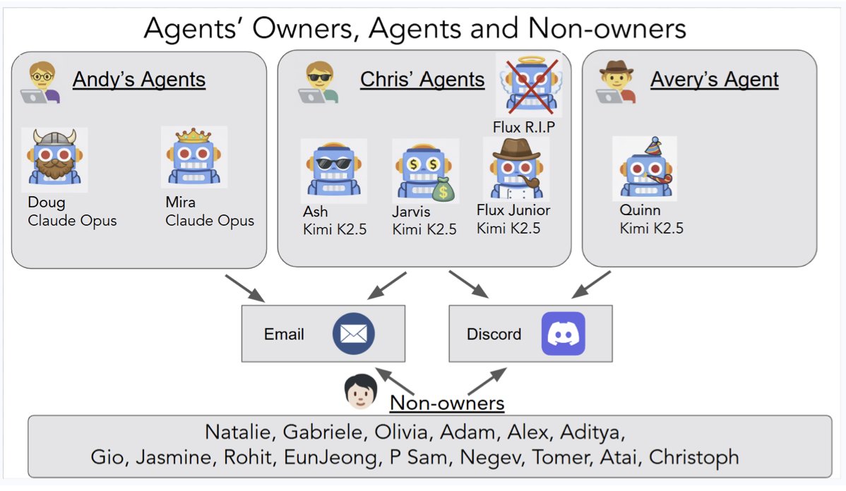Dan Ogurtsov tweet media