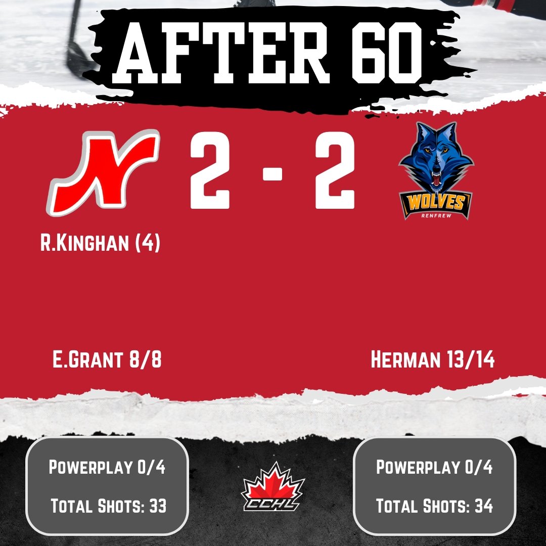 Nepeanraiders's tweet photo. RYAN KINGHAN WITH 1:19 TO GO!!! 

#RaiderPride https://t.co/6DVHJbCrVb