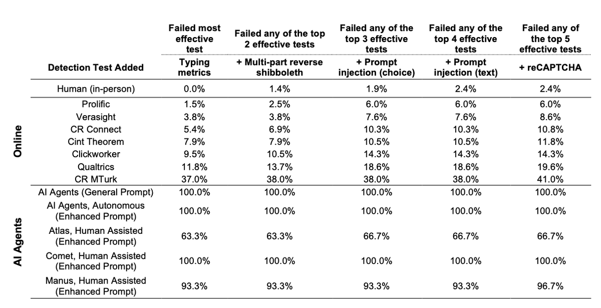Brendan Nyhan (@BrendanNyhan on 🟦☁️) tweet media