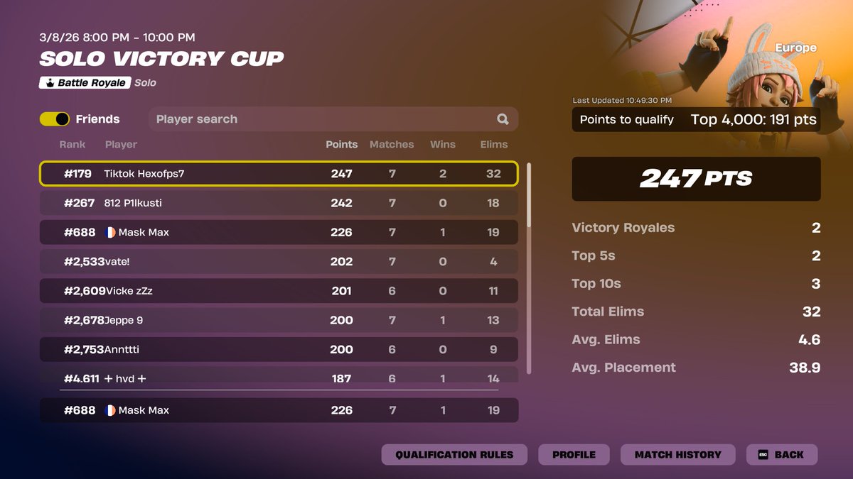 coached by <a href="/JeppeFi/">Jeppe</a> <a href="/p1lkustiiiii/">P1lkust1</a> <a href="/hxgvatenho/">Vatenho</a>