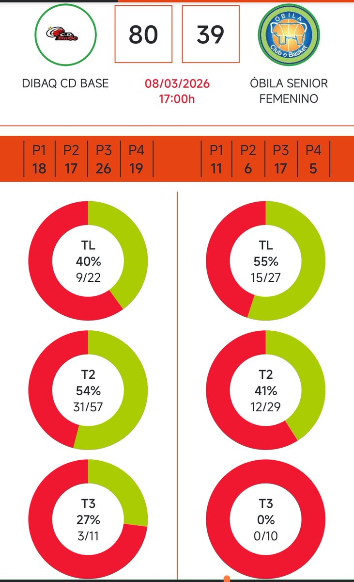 Club Deportivo Baloncesto Segovia tweet media