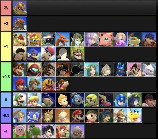ssb4_robin's tweet photo. スマforファルコンはこれで行きます。
若干左右差ありで右下がきついです。 https://t.co/RIK1x496IR
