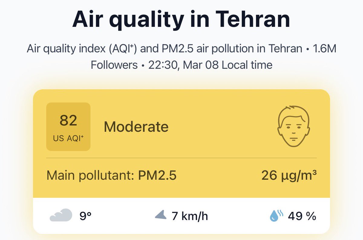 TARUNspeakss's tweet photo. AQI - Tehran - 82

AQI - Delhi - 190

And Tehran is being bombed, oil depots burning, still AQI is half of Delhi🥲 https://t.co/H1I3vaG3HG