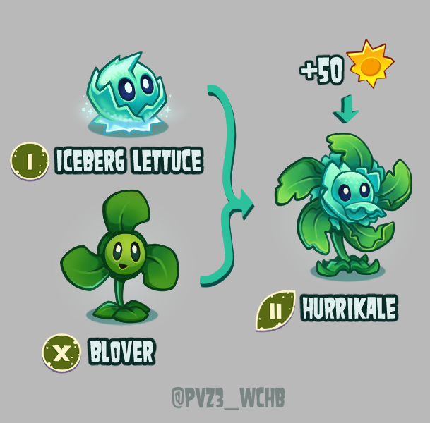 Plants vs. Zombies 3: What Could Have Been tweet media