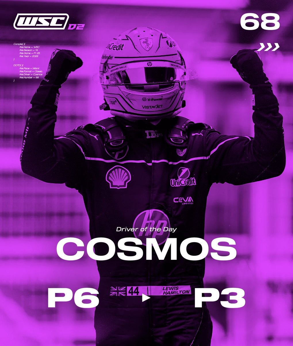 WheelspinnerChp's tweet photo. Vos deux DOTD pour la deuxième manche!

Taiibox en D1, un retour en grandes pompes avec une stratégie brillante et un rythme maîtrisé !

Cosmos en D2, le pilote Ferrari a réussi à éviter les embûches de cette course et est allé chercher ce podium !

Biiiig GG aux 2!

#WSC #WSCS14 https://t.co/6w32wozcd9