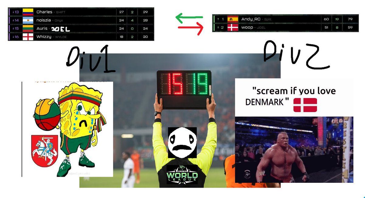 JOEL_Esport's tweet photo. SUBSTITUTION FOR JOEL IN THE @BeaconGG_ WORLD LEAGUE 🚨

OUT: 🇱🇹 Auris (he can choose to accept his division 2 spot or fight to qualify to division 1)

IN: 🇩🇰 Woop (He got top 2 in division 2 league phase and is directly qualified to division 1 next season)

okay ;D 🐟 https://t.co/ZIixFzVFjv