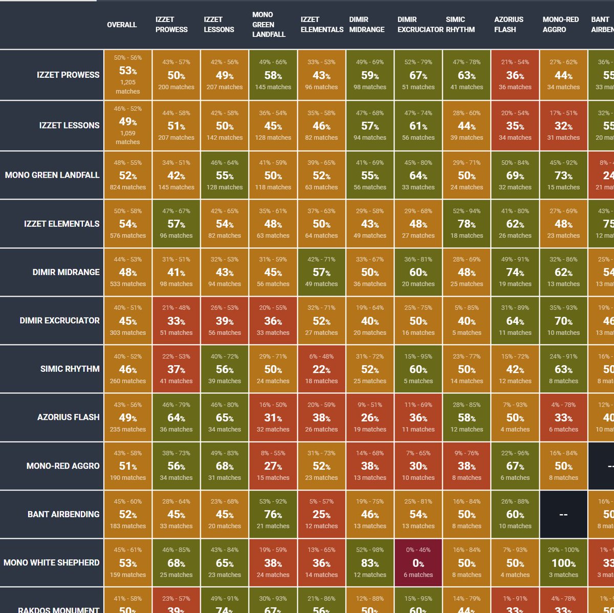 MTGdecks.net 🔥 tweet media