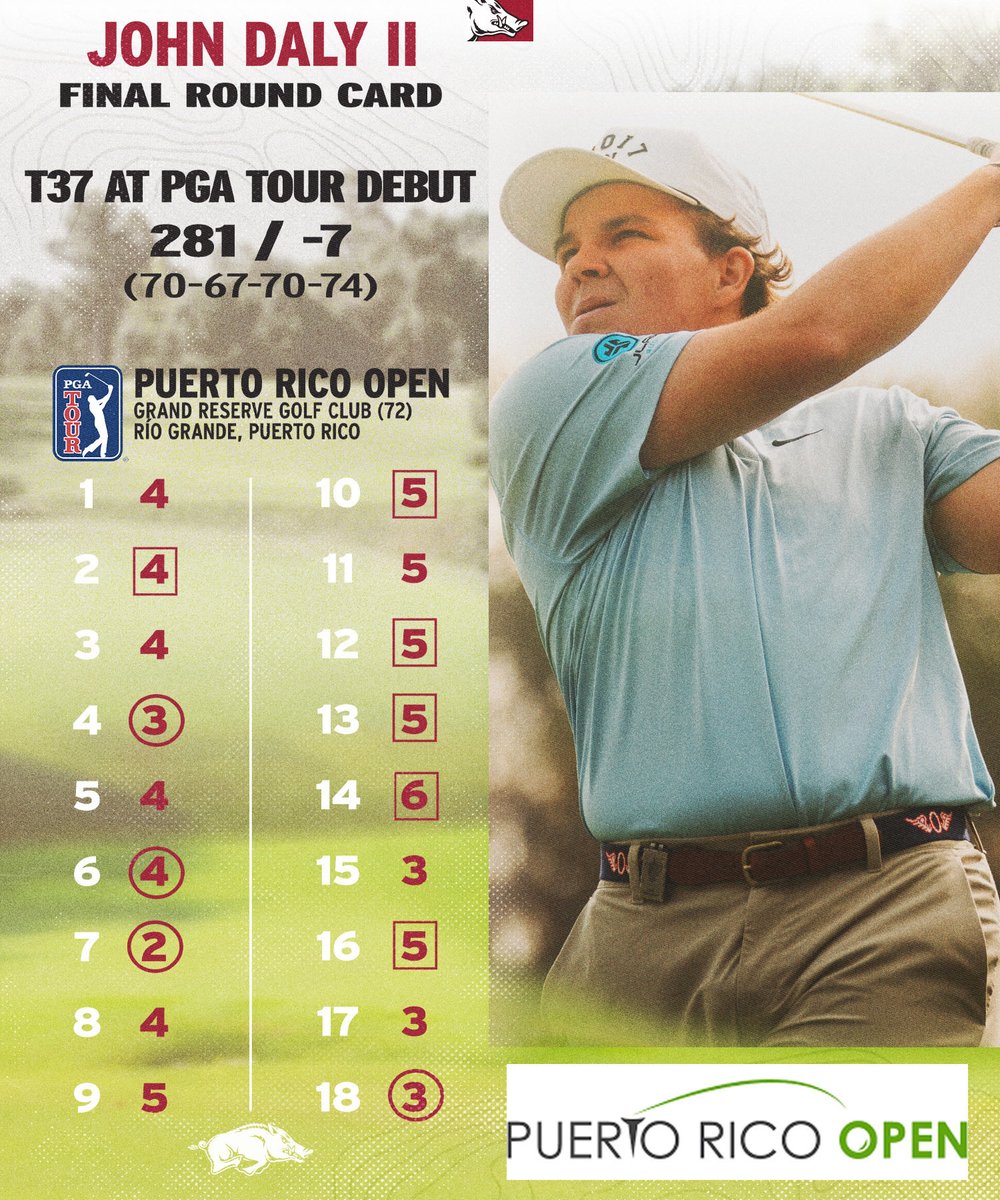 Razorback Men's Golf tweet media