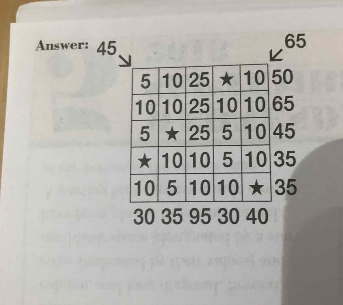 Irish Mensa tweet media