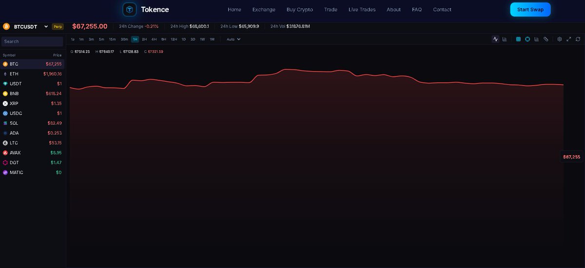 Tokence | Crypto Exchange tweet media
