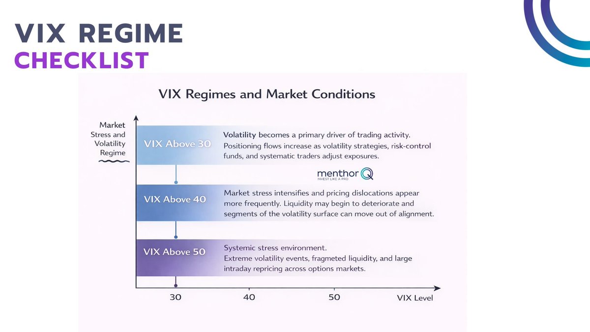 VIX Regime Checklist