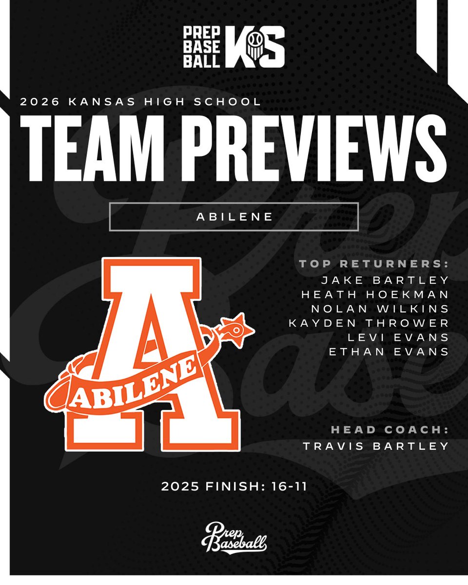 PrepBaseballKS's tweet photo. 𝟐𝟎𝟐𝟔 𝐓𝐞𝐚𝐦 𝐏𝐫𝐞𝐯𝐢𝐞𝐰: 𝐀𝐛𝐢𝐥𝐞𝐧𝐞 𝐂𝐨𝐰𝐛𝐨𝐲𝐬

Returning a wealth of positional experience, the Cowboys look to their veteran defense and a promising wave of newcomers to stay competitive in the NCKL, while they develop new depth on the mound.

Key returners, team outlook, and more ⤵️

📝 : https://t.co/ToEeoT5ZxR // @high_cowboy