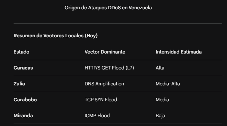 En Venezuela