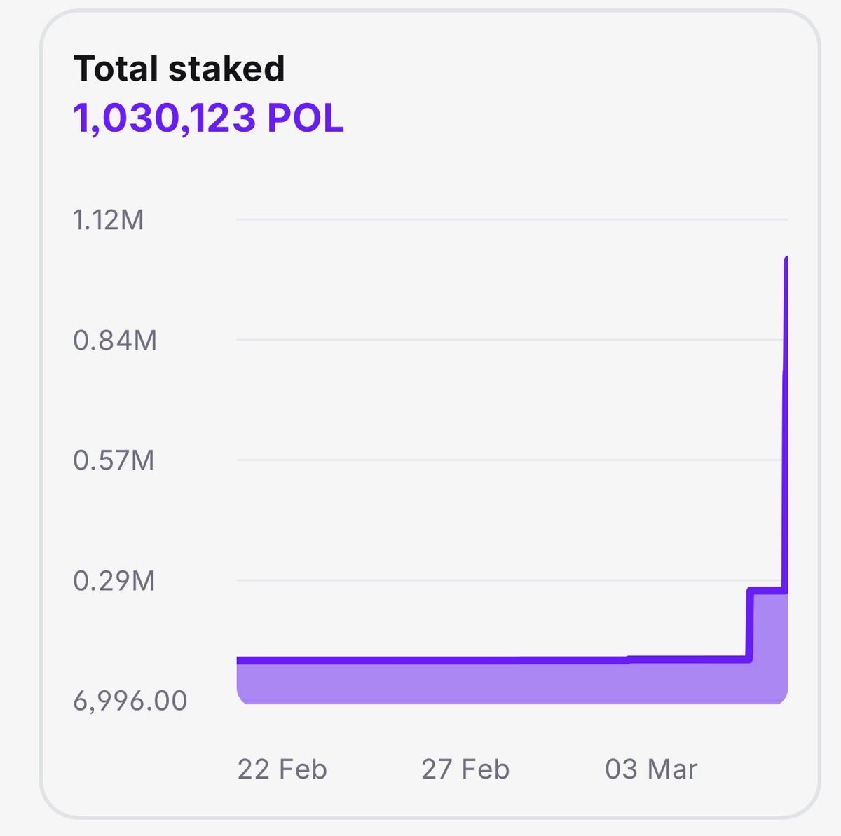 Matrix Stake tweet media