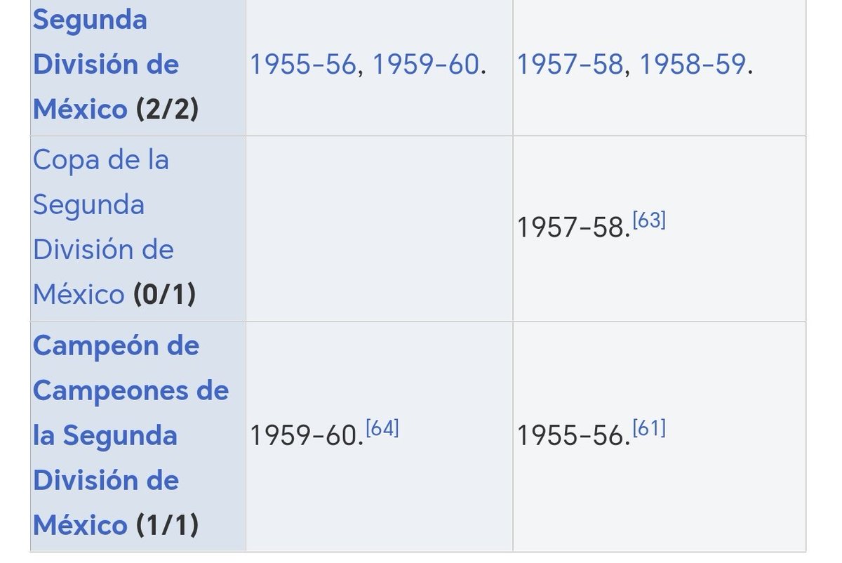 Si cuentas los de segunda división pues sí cabrón