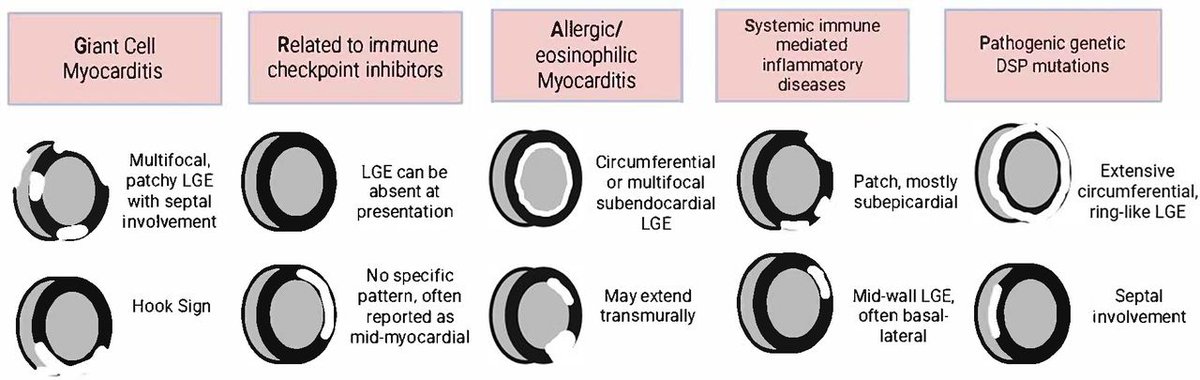 Heart_BMJ tweet media