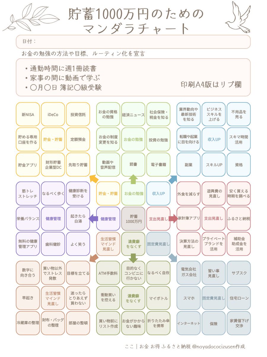 noyadococizusen's tweet photo. 20代で貯金1000万円狙うならこれをやって https://t.co/ZqHci8bYpx