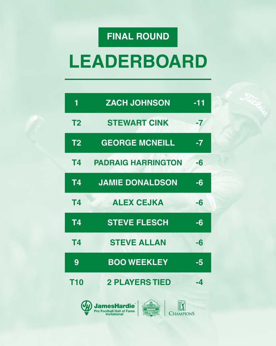 James Hardie™ Pro Football HOF Invitational tweet media