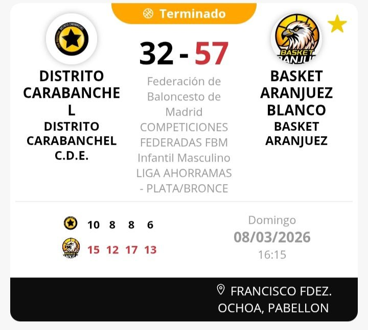 BasketAranjuez's tweet photo. Victoria del #InfMasc #LigaAhorraMas en la cancha de @cd_carabanchel. #Rafa: “Gran partido de TODO el equipo en el que nuestra defensa marcó la diferencia” https://t.co/YvsmHz5gyJ
