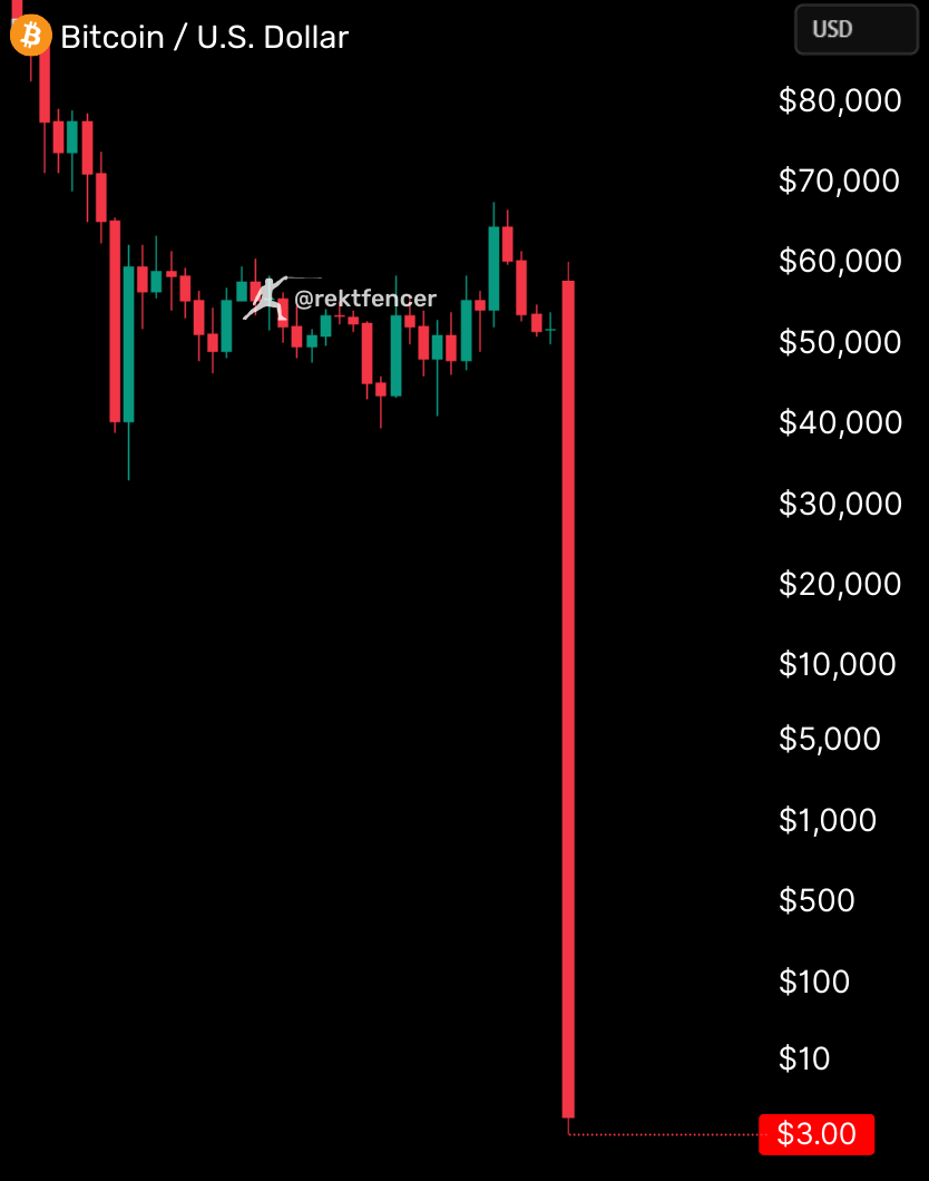 Rekt Fencer tweet media