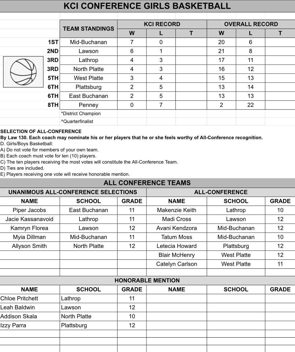 Lathrop Lady Mules Basketball tweet media