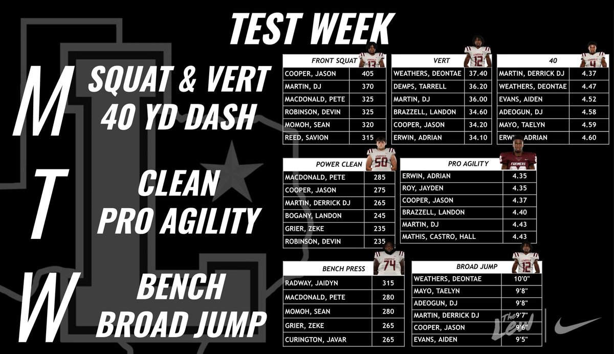 FARMER PERFORMANCE tweet media